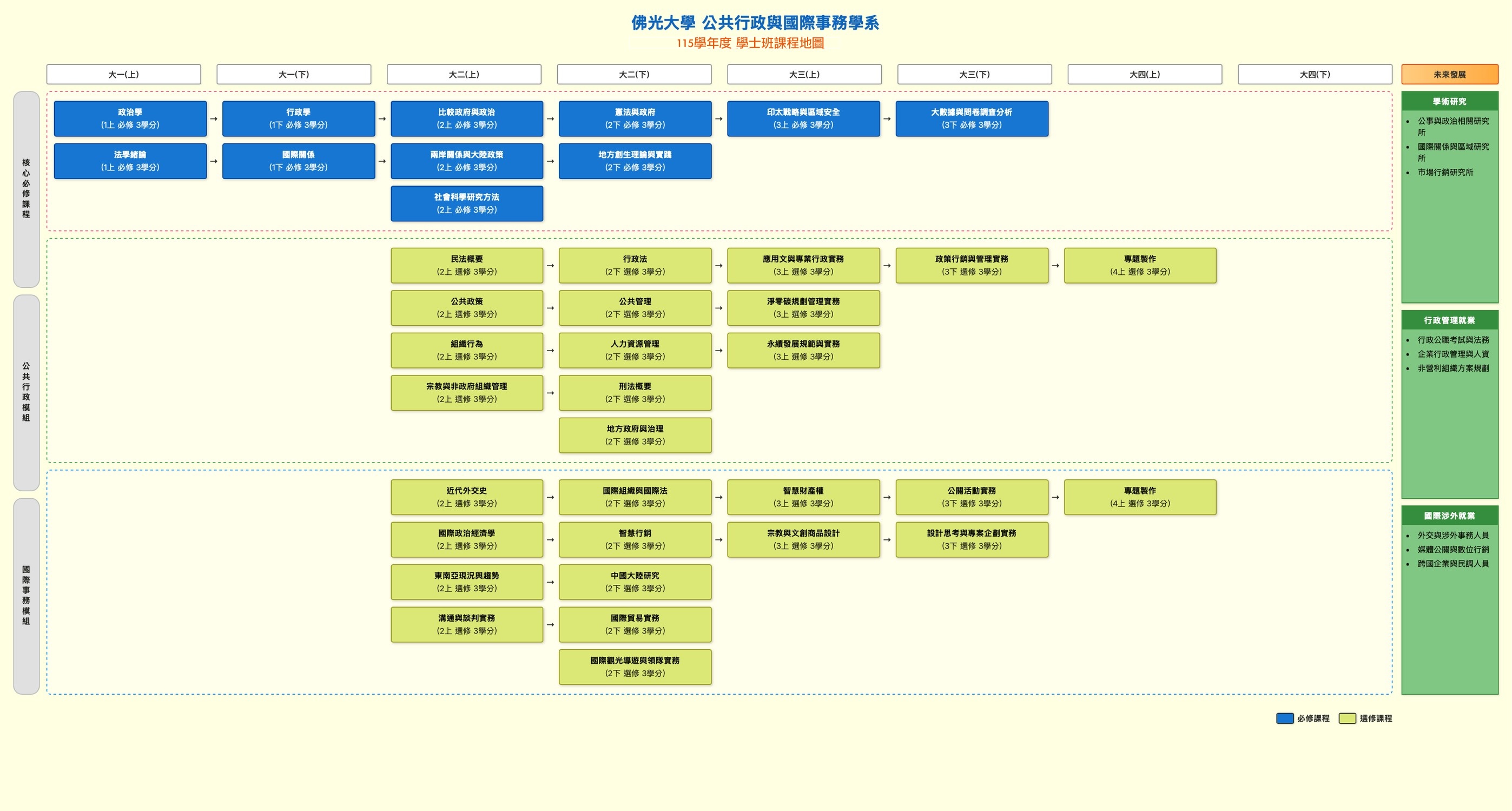115 公事系学士班课程地图_0